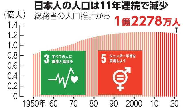 生まれられないように